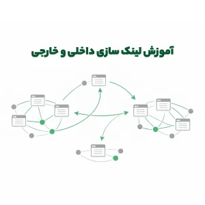 آموزش لینک سازی داخلی و خارجی